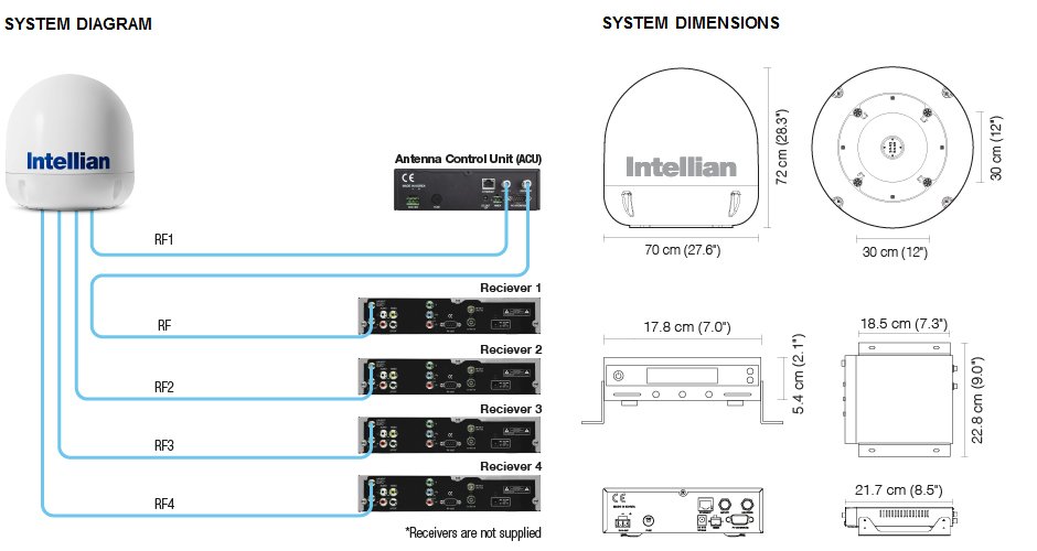 Intellian i6 System Diagram